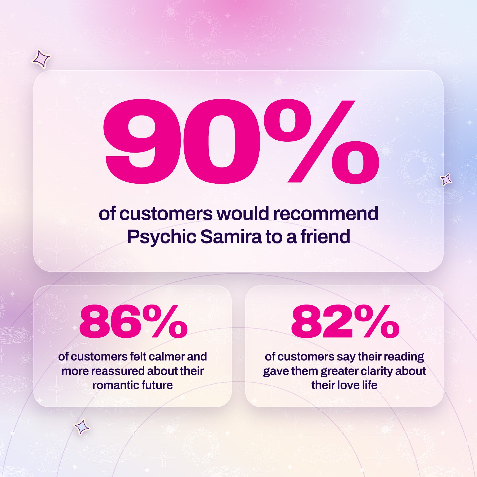 Full Psychic Reading by Samira (Limited Offer) thumbnail-image-10